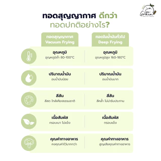 เห็ดหอมกรอบ Crispy Shiitake Mushroom Go Grain ขนมคลีน ไม่มีวัตถุกันเสีย