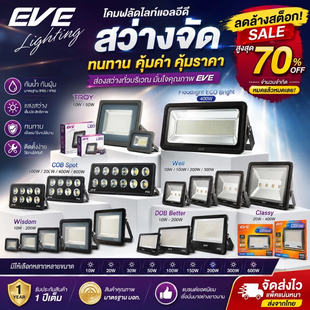 [ ลดล้างสต๊อก ] EVE โคมฟลัดไลท์ แอลอีดี LED ทุกรุ่น ทุกแบบ ขนาด 10 ถึง 400 วัตต์ (ไม่ใช่โซล่าเซลล์)