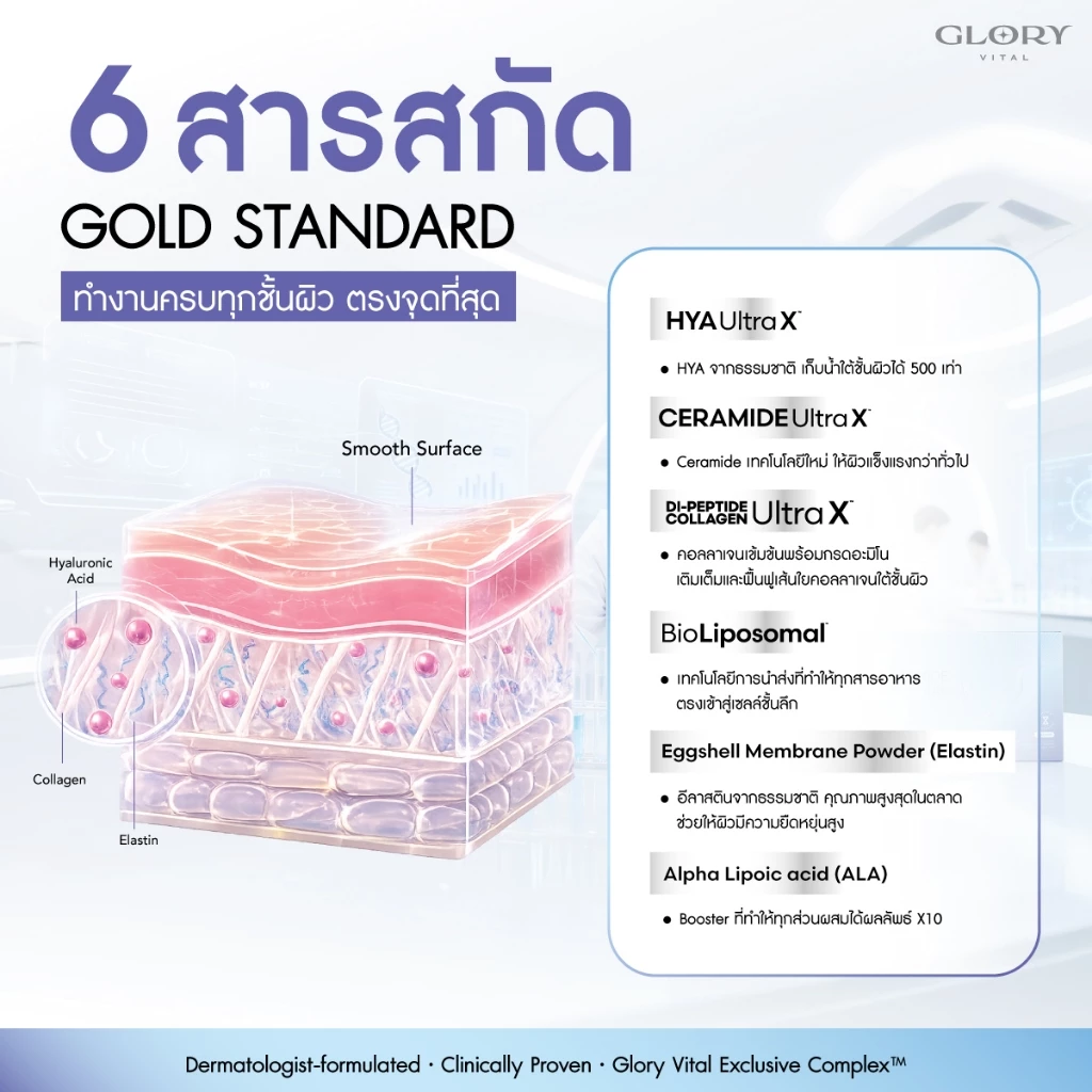 Glory HYA CERAMIDE COLLAGEN ULTRA X วิตามิน Filler สกัดสด เติมเต็มครบทุกชั้นผิว ฉ่ำ เนียน โกลว์ใสขั้นสุด ผิวเคลือบแก้ว thumbnail 5