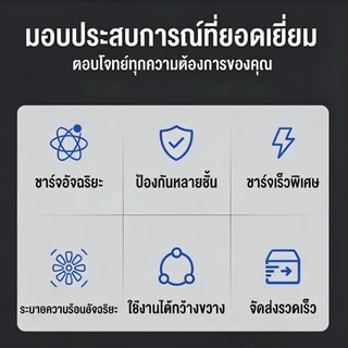 ที่ชาร์จแบตกรดตะกั่ว 24-72V รองรับ12/20AH ตัดไฟอัตโนมัติ มีพัดลม ไฟLED สายในตัว ใช้รถไฟฟ้า ส่งไทย ปลายทาง