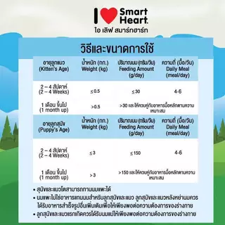 [ซอง][70cc] นมแพะ สเตอริไลส์ สมาร์ทฮาร์ท นมลูกสัตว์ Smartheart 100% Fresh Sterilised Goat Milk