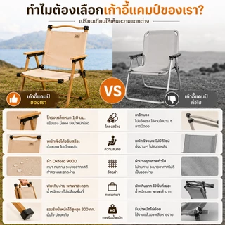 เก้าอี้แคมป์ปิ้ง เก้าอี้แค้มปิ้ง เก้าอี้สนามพับ ขาตั้งอลูมิเนียม รับน้ำหนักได้ 300กก เก สีกากี/สีดำ/สีเขียว