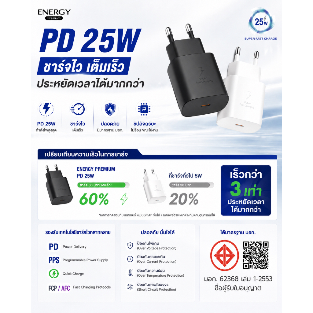 หัวชาร์จเร็ว PD 25W USB-C รองรับ PPS สำหรับ Samsung A05s A05 A15 | Energy Premium PD09 Energy Premium PD09-25W : อะแดปเต