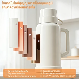 กระติกน้ำร้อนกระจก เก็บอุณหภูมิได้ 48 ชั่วโมง ขวดเก็บความร้อนขนาดใหญ่ 1.2ลิตร ใช้ในบ้าน กันรั่ว