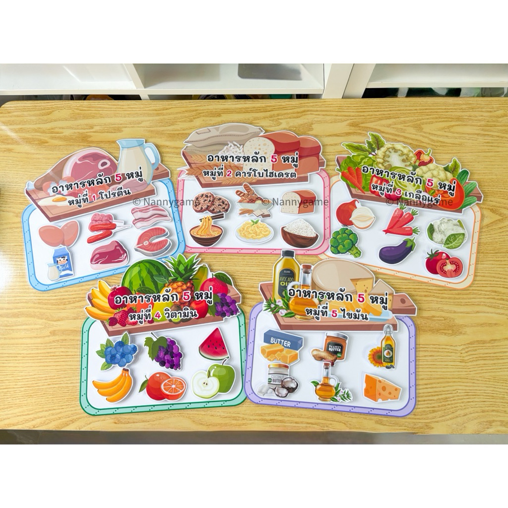Nannygame 📍สำคัญมากโปรดอ่านรายละเอียดก่อนสั่ง สื่อการเรียนรู้ อาหารหลัก 5 หมู่ สื่อการสอน เกมการศึกษาปฐมวัย