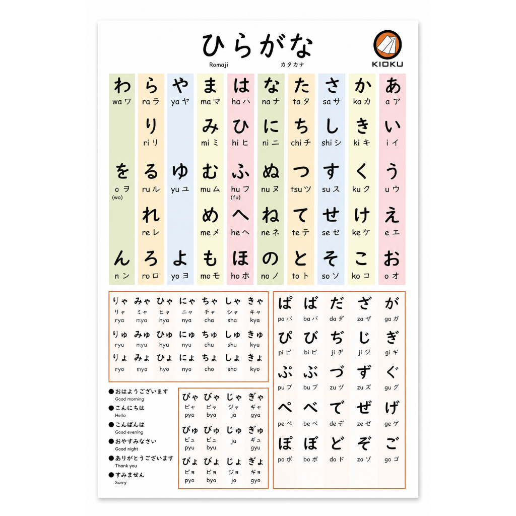 KIOKU โปสเตอร์ Hiragana Katakana กันน้ำ ติดในห้องน้ำได้ ไซส์A3