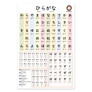 KIOKU โปสเตอร์ Hiragana Katakana กันน้ำ ติดในห้องน้ำได้ ไซส์A3