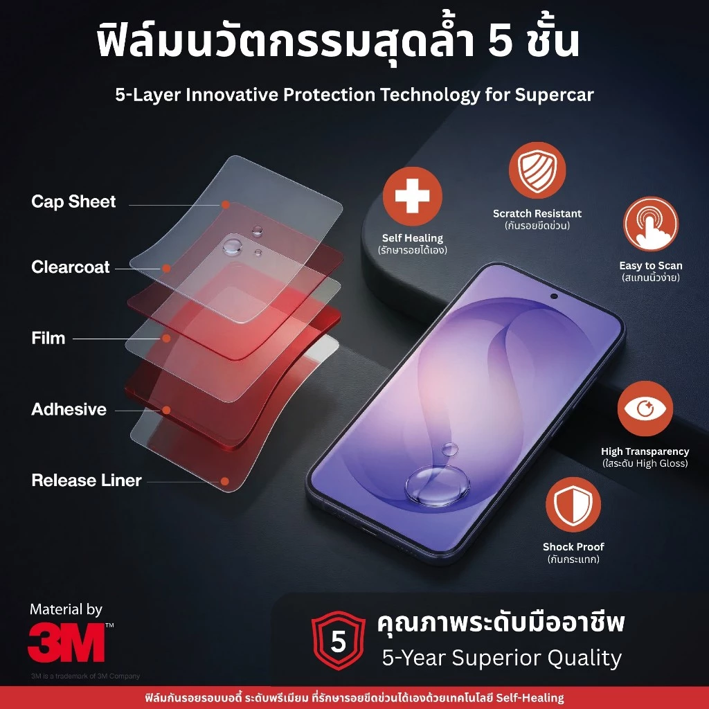 ส่งด่วน ฟิล์มกันรอย Insta360 Luna Ultra จาก POWERSHIELD ฟิล์มจอ ฟิล์มเลนส์ กล้อง thumbnail 4