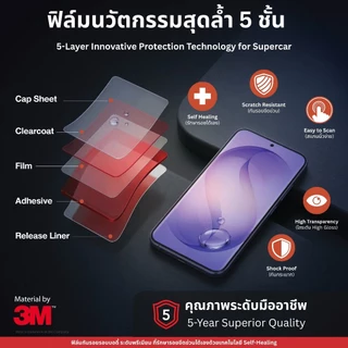 ส่งด่วน ฟิล์มกันรอย Insta360 Luna Ultra จาก POWERSHIELD ฟิล์มจอ ฟิล์มเลนส์ กล้อง