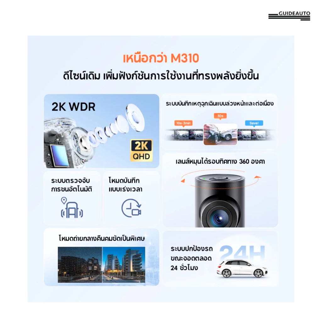 [ลด 200.- GUID200TH] New 70mai M310 Plus+ กล้องติดรถยนต์ ความคมชัด 2K มุมมองภาพหมุนได้ 360 องศา  รับประกัน12เดือน thumbnail 5