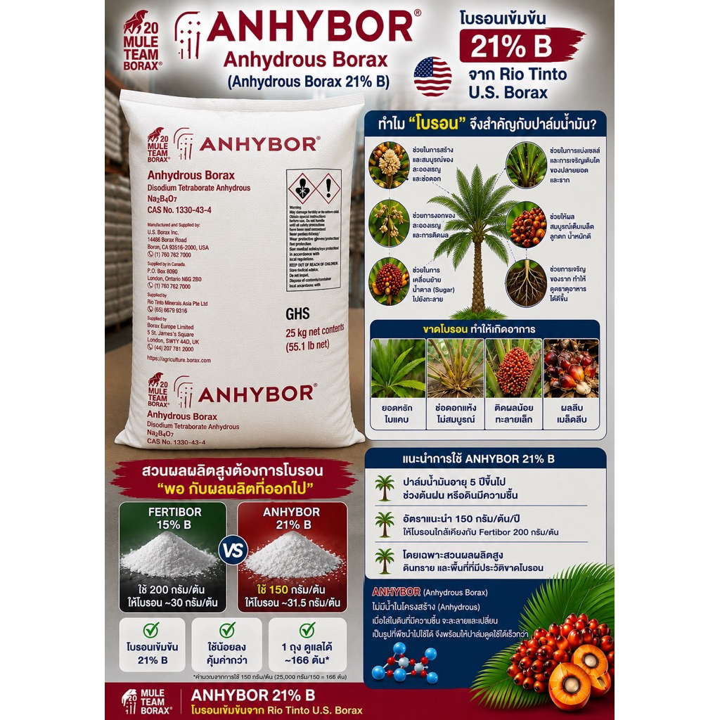Anhybor โบรอนผง21%อเมริกา (หว่านลงดิน)กระสอบละ25กก.