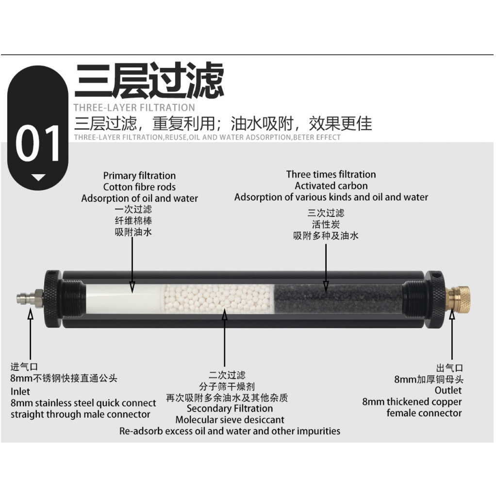 ชุดกรองซิลิก้า ชุดกรองความชื้น3ชั้น ปั้มไฟฟ้า สูบแรงดันสูง 40 MPA 6000PSI