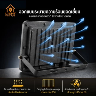 ไฟคีบแบต สปอร์ตไลท์ LED 220W DC12V แสงขาว สว่างมาก IP66 กันน้ำ ฟลัดไลท์ ไฟส่องสว่างกลางแจ้ง สายยาว 3 เมตร TSM-DC220