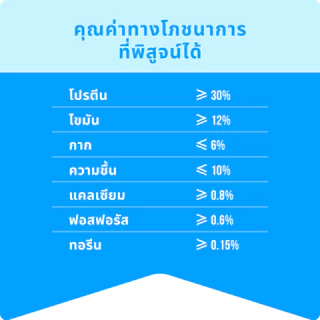 MR.Vet E2 UroGuard™ 5D Matrix อาหารแมว 2กก. – ดูแลระบบทางเดินปัสสาวะและไต ดูแล pH การเกิดนิ่ว โปรตีนสูง 30% จากปลาทูน่าแ