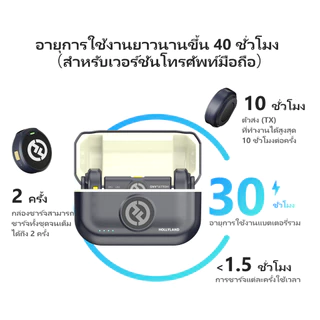 Hollyland LARK M2 Combo Version ไมโครโฟนไร้สายขนาดเล็ก ไมค์ตัดเสียงรบกวน สำหรับ IPhone/Android/กล้อง/PC