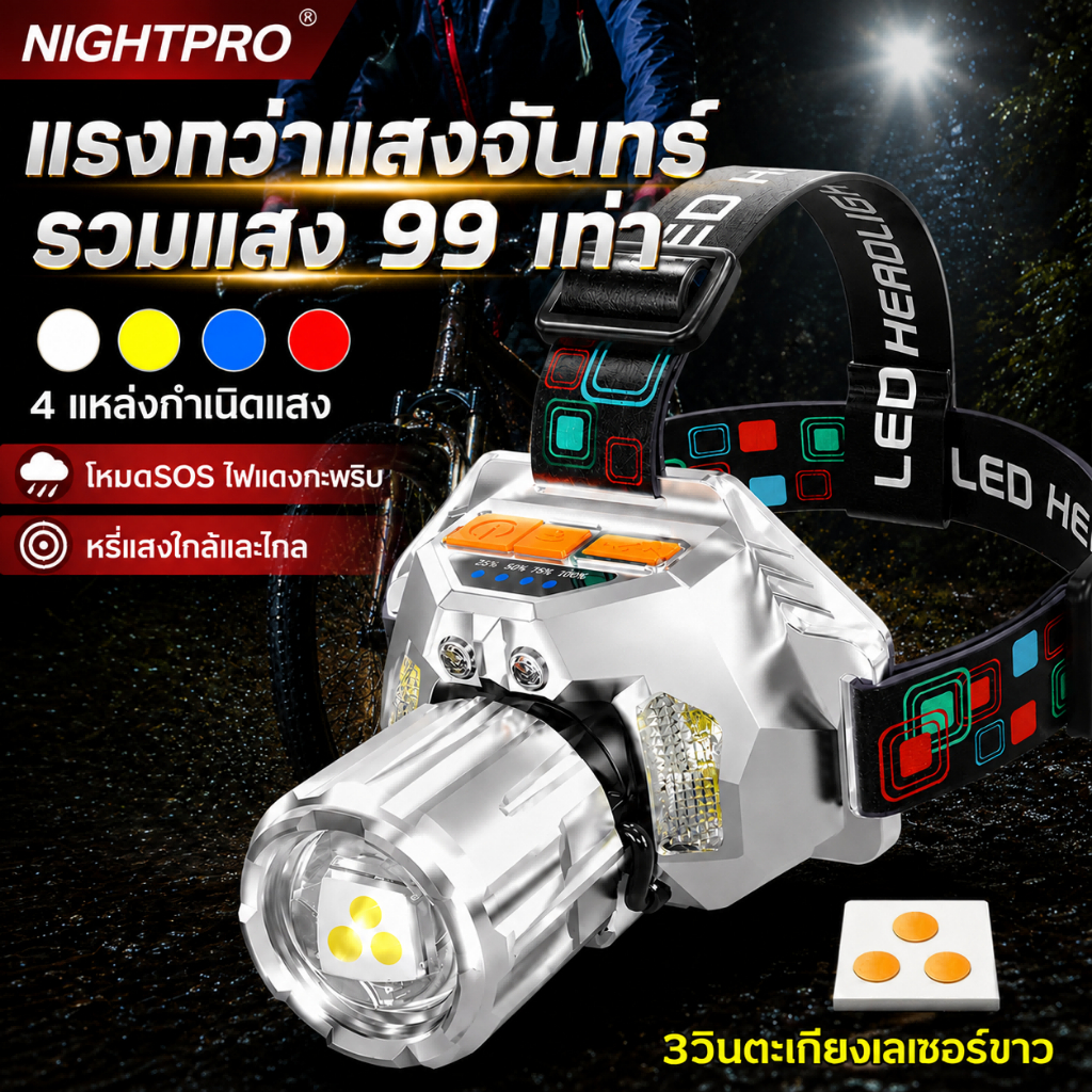 【ซื้อ1แถม1】ไฟฉายคาดหัวแท้ แรงสูง LEDแสงเหลือง/แสงสีขาว/แสงสีฟ้า/แสงสีแดง ซูมแสงได้ ไฟฉายคาดหัว ไฟสายคาดหัว ไฟฉายแบบชาร์จ