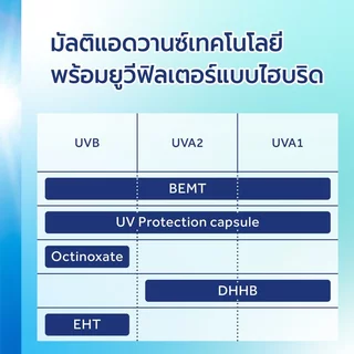 บิโอเร ยูวี อะควา ริช วอเตอร์รี่ เอสเซ้นส์ กันแดด 50 ก. Biore UV Aqua Rich Watery Essence SPF50+PA++++50g (ครีมกันแดด)