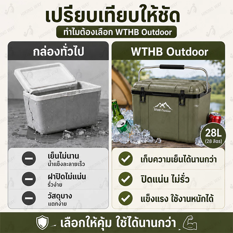 กระติกน้ำแข็ง ตู้เย็น แบบพกพา ตั้งแคมป์ กลางแจ้ง camping กระติกเก็บความเย็น 28L แช่เย็น 72ชั่วโมง thumbnail 5