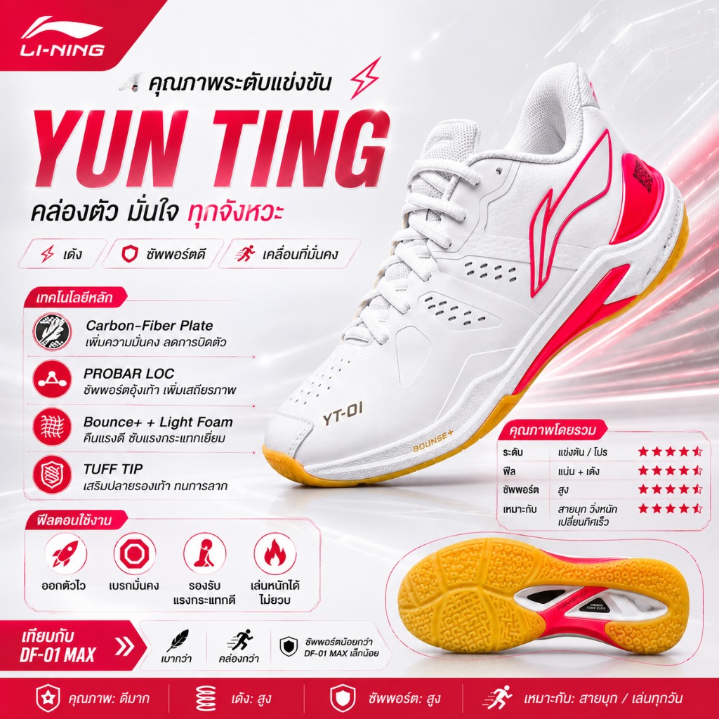 รองเท้าแบดมินตัน LI-NING รุ่น Yun Ting (new color) ✨️