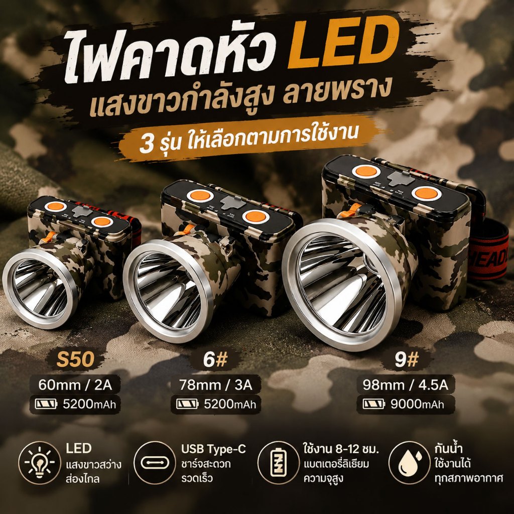 ไฟคาดหัว LED USB-C ชาร์จได้ แสงขาวแรงสูง ลายพราง กันน้ำ ไฟฉายคาดหัว ตกปลา เดินป่า แคมป์ปิ้ง 3 โหมด พร้อมที่ชาร์จ EU