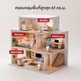 LG เครื่องฟอกอากาศ PuriCare 360 Hit รุ่น AS60GHWG0 ฟิลเตอร์ HEPA | หมุนรอบ 360 องศา ฟอกอากาศทั่วถึง