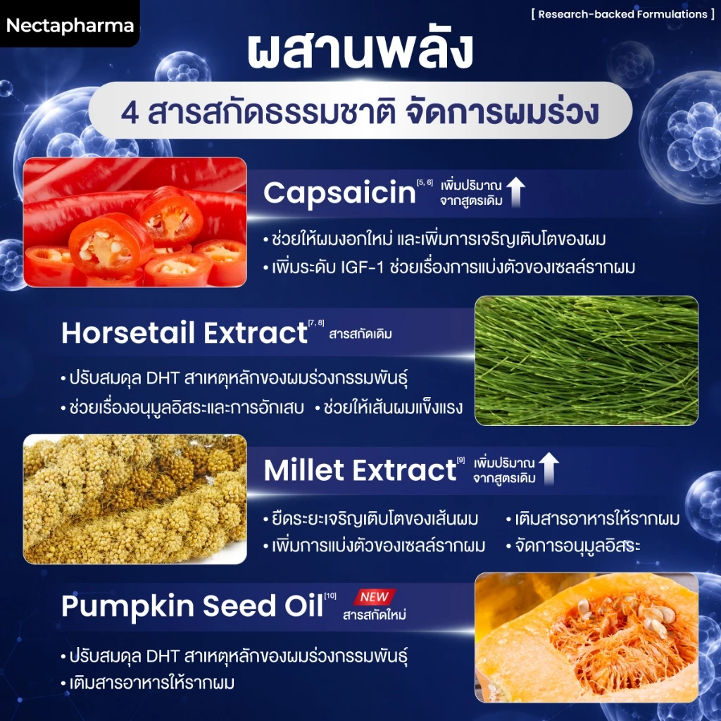Revitafol วิตามินแฮร์เกิด สูตรใหม่ ลดปัจจัยผมร่วง ช่วยผมงอกใหม่ระดับยีน thumbnail 7
