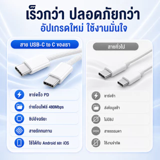 NEODIGI Fast charging 6A ชาร์จเร็ว 50W PD สายชาร์จ สายชาร์จ Type-C to Type-C สายชาร์จเร็ว 1 เมตร สายชาร์จถักเปีย