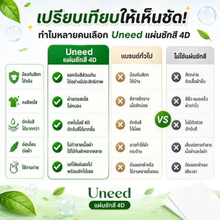 คุ้มกว่า! 10 เเถม 1【UNEED】 แผ่นดูดซับสี แผ่นดักจับสี แผ่นกันสีตก ป้องกันผ้าสีตก ไม่ต้องแยกผ้า นวัตกรรมโครงสร้างรังผึ้ง