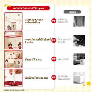 Simplus X Monchhichi A2Lite เครื่องฟอกอากาศมินิ ตั้งโต๊ะ กรอง PM2.5 HEPA H11 ลดภูมิแพ้ ตั้งเวลา 8ชม KQJH008 MC