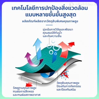 สีรองพื้นป้องกันสนิม ยึดเกาะแน่น ไม่เป็นสนิมยาวหลายปี ใช้กับเหล็ก โลหะ รั้ว ประตู โครงสร้างโลหะทุกชนิด กันน้ำ สูตรน้ำปลอ