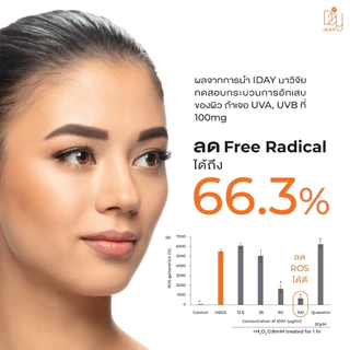 KVKXTHAILAND วิตามินกันแดดแบบกิน บรรจุ 50 แคปซูล I DAY DIETARY SUPPLEMENT ป้องกันผิวคล้ำเสียจากแดด ต้านอนุมูลอิสระ