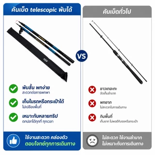 2.1ม.-7.2มคันเบ็ดตกปลา คาร์บอนไฟเบอร์คุณภาพสูงน้ำหนักเบามือคันเบ็ดตกปลา