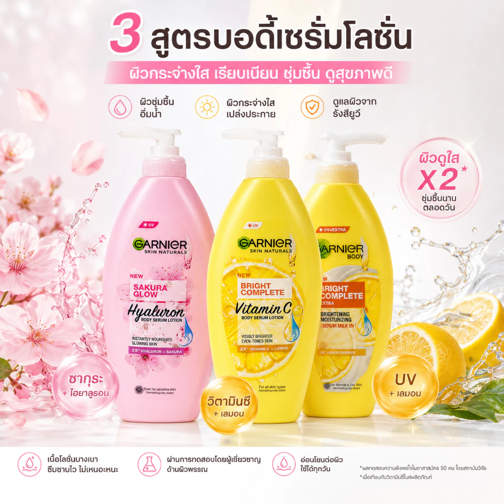 การ์นิเย่ โลชั่นบำรุงผิว 3 สูตร ซากุระไฮยาลูรอน วิตามินซี และเซรั่มมิลค์ยูวี ผิวชุ่มชื้น กระจ่างใส