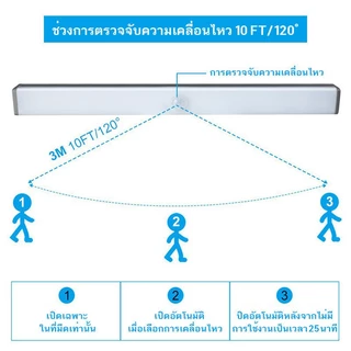 ไฟอัตโนมัติเซนเซอร์ ไฟไร้สาย ไฟเซนเซอร์อัตโนมัติ ไฟเซ็นเซอร์ led ติดตั้งง่าย ชาร์จ USB ไฟสะดวก