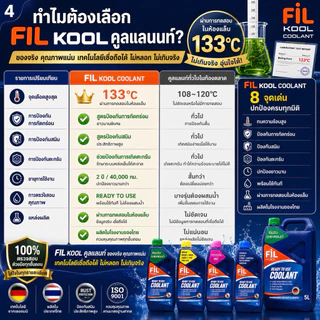Fil Coolant น้ำยาหล่อเย็น น้ำยาหม้อน้ำ รถยนต์ ป้องกันสนิม ลดความร้อน สูตรผสมเสร็จ ไม่ต้องผสมน้ำ 5L