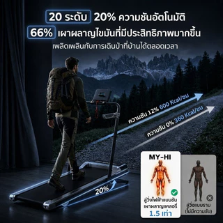 [MY-HI] ลู่วิ่งไฟฟ้า ลู่วิ่ง T6 ลู่วิ่งไฟฟ้าพับเก็บได้ การปรับระดับความชันด้วยระบบไฟฟ้า 20 ระดับ ความเร็ว 1-16KM/H