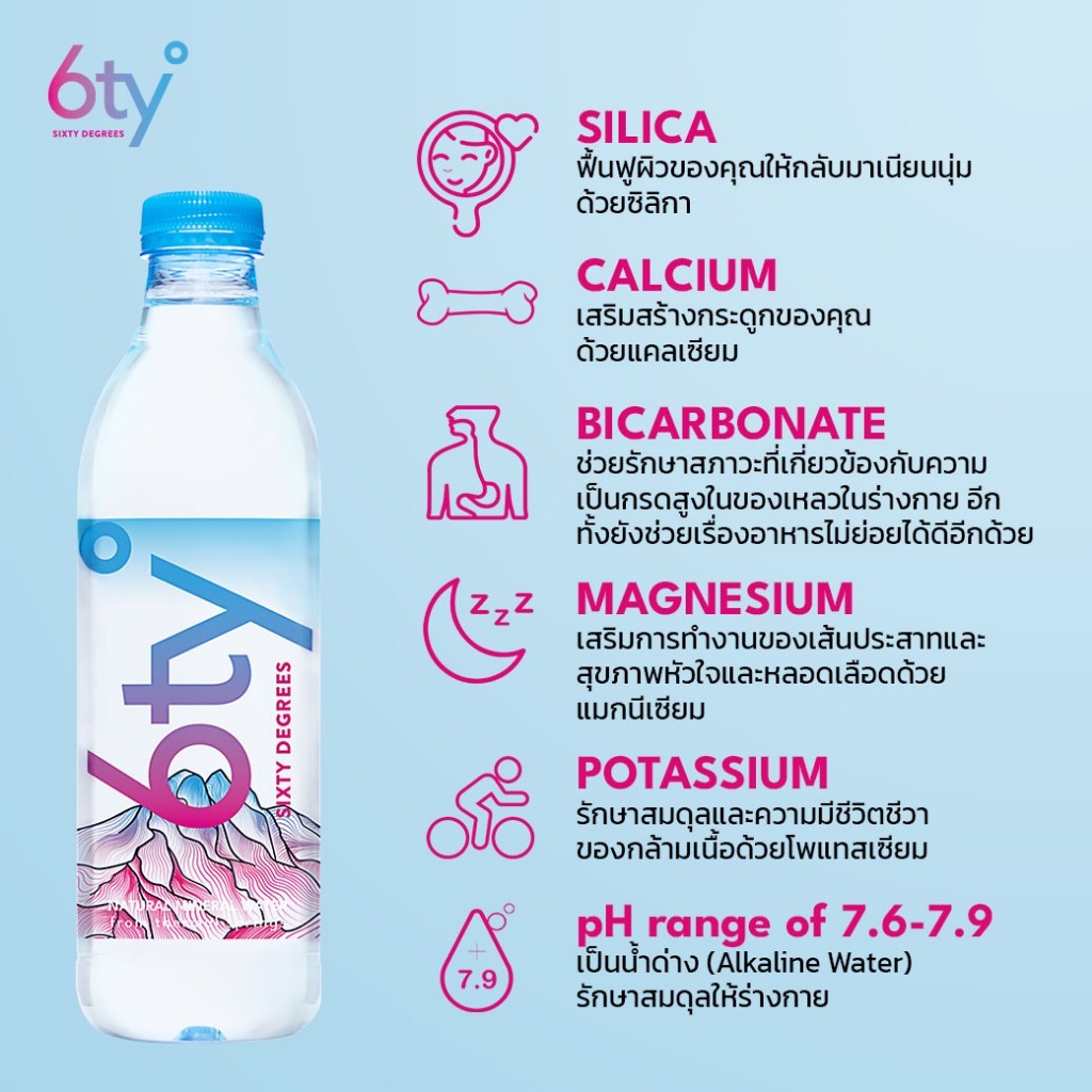 6ty Degrees Mineral Water จากแหล่งน้ำร้อนเชียงดาว [520 ml 1 แพ็ก 12 ขวด]