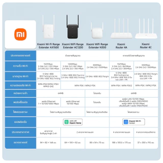 Xiaomi WiFi Range Extender AC1200 / N300 Wi-Fi ดูอัลแบนด์ ขยายสัญญาณ 2.4GHz/5GHz ตัวขยายสัญญาณ Wi-Fi