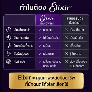 (ของแท้ 100%)<1แถม1>สายกีตาร์โปร่ง Elixir Phosphor Bronze 80/20 " เคลือบ Nanoweb"สายเคลือบ ACOUSTIC