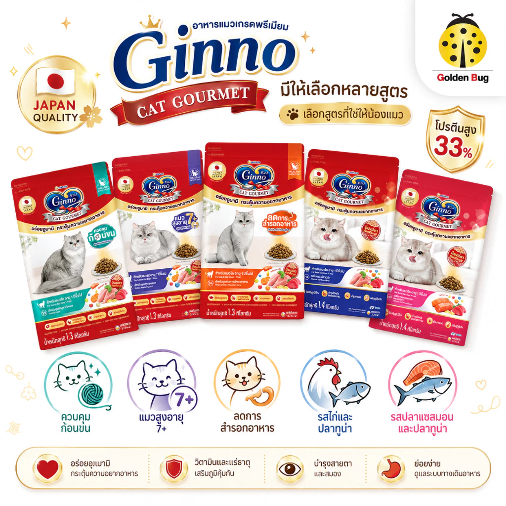 [ยกลัง x6 แถมพรมลับเล็บแมว] Ginno กินโนะดราย กินโนะอาหารแมว ชนิดเม็ด มีผงปลาคัตทสึโอะบูชิ