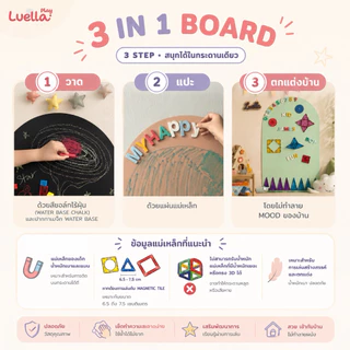 แผ่นแม่เหล็ก บอร์ดนิ่มแปะผนัง Luella Playwall วาดเขียน เรียนตัวอักษร บ้านสวย ลูกสมารถ
