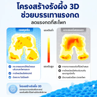 99Living เบาะรองนั่งเจล 3D ลดแรงกดทับ นุ่มสบาย ระบายอากาศ เบาะรองหลัง เบาะนั่งทำงาน เบาะรถยนต์