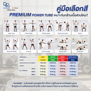 Chrispower ยางยืดบริหารกล้ามเนื้อ Premium Power Tube มีที่จับ พร้อมผ้าหุ้มยาง