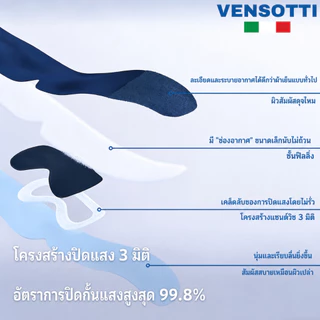 VENSOTTI AirMask™ ผ้าปิดตาเย็น 3D เย็นสบาย สัมผัสนุ่มพิเศษ แบบ 2 ด้าน กันแสง 100% ไม่กดทับดวงตา สายปรับขนาดได้