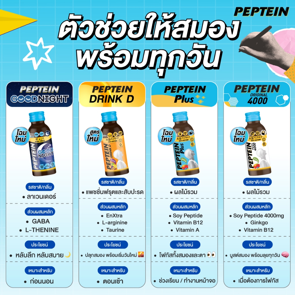 Peptein100 มล. ยกลัง 24 ขวด มีสูตรให้เลือก