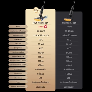 Dreame H12S FlexReach Wet and Dry Vacuum Cleaners 21000Pa ดูดถูแรง 180° นอนราบ ล้างน้ำร้อน 90°C แปรงไม่พันกัน 100%