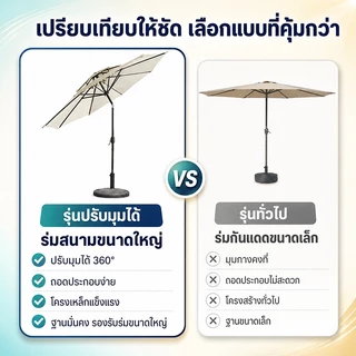 NIUYEAN ร่มสนาม ร่มกันแดดสนามใหญ่ การหมุน ร้านกาแฟ ตลาดนัด 2.7M ร่มชายหาด