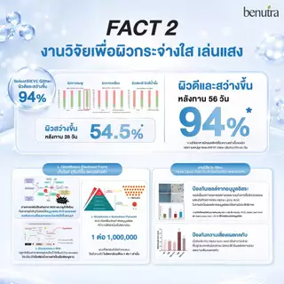 Benutra Double G Gluta reduced + Glitter 30 เม็ด/ก. บีนูทร่า ดับเบิลจี กลูต้า ผิวใส มีออร่า ลดหมอง