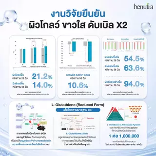 BENUTRA DOUBLE G GLUTA REDUCED + GLITTER 2 กระปุก บีนูทร่า ดับเบิล จี กลูต้า ผิวใส มีออร่า ชุ่มชื้น