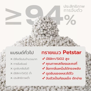 Petstar ทรายแมวไม้สน 3 กก. 5.5 ลิตร Cat litter เม็ด 3 มม. ฝุ่นน้อย จับตัวเป็นก้อน ช่วยดูดซับกลิ่น